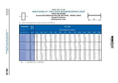 ONESTEEL duragal sections