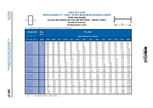 ONESTEEL duragal sections