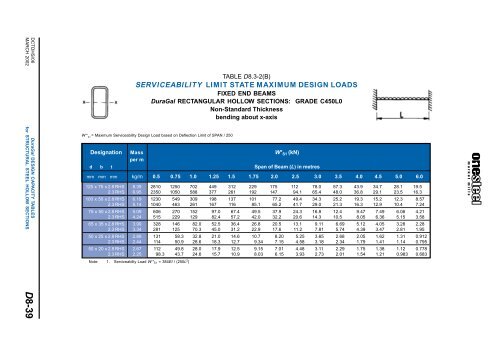 ONESTEEL duragal sections