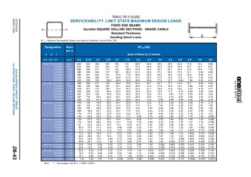 ONESTEEL duragal sections