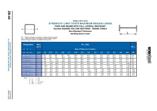 ONESTEEL duragal sections