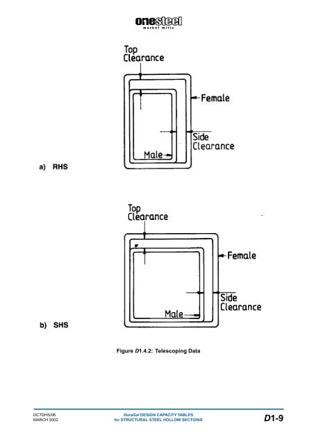 ONESTEEL duragal sections