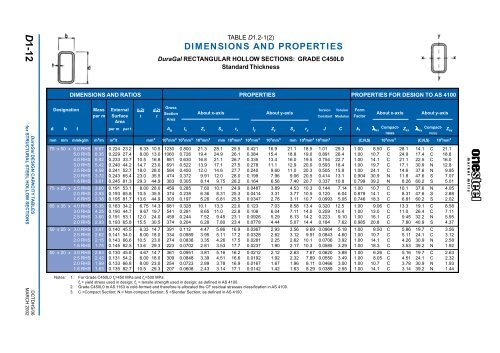 ONESTEEL duragal sections