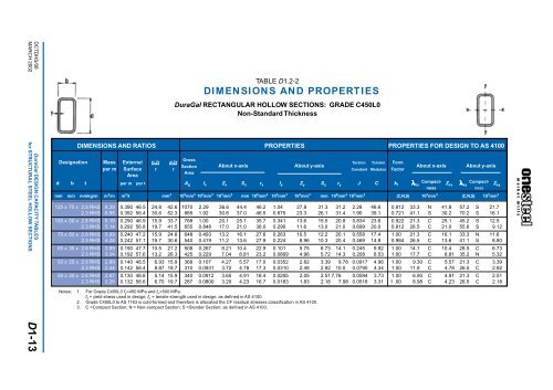 ONESTEEL duragal sections