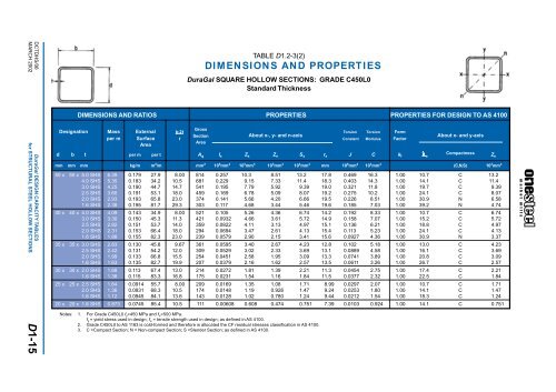 ONESTEEL duragal sections