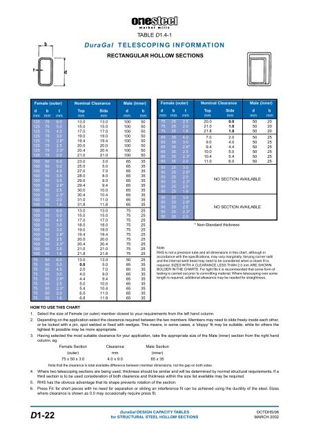 ONESTEEL duragal sections