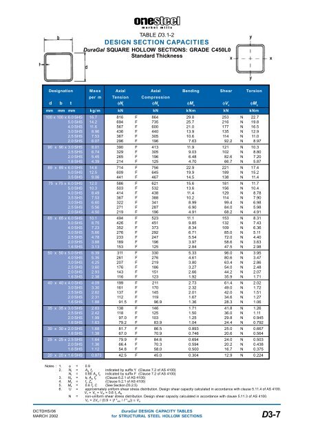 ONESTEEL duragal sections