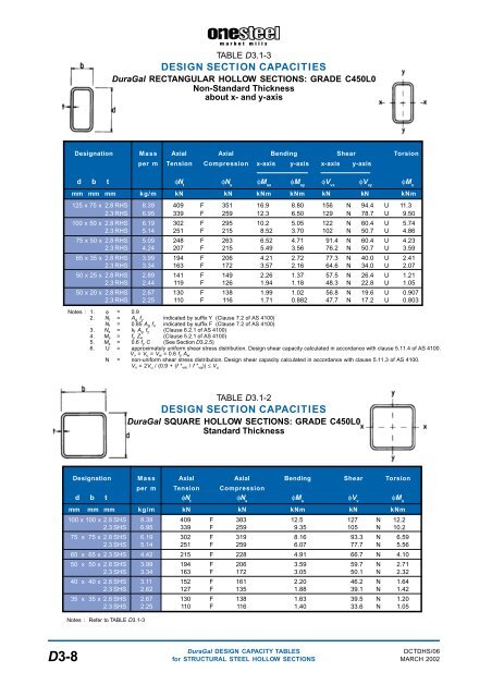 ONESTEEL duragal sections