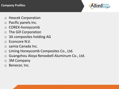 Honeycomb Sandwich Material Market