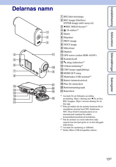 Sony HDR-AS30VW - HDR-AS30VW Guida all&rsquo;uso Svedese