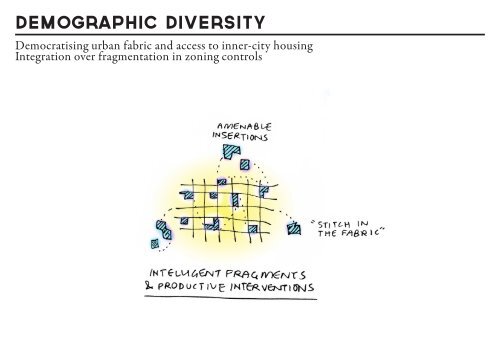 Dwelling in Density: Opportunities for Civic Agency and Collective Social Captial