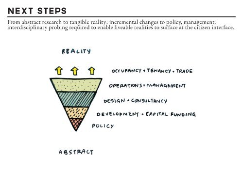 Dwelling in Density: Opportunities for Civic Agency and Collective Social Captial