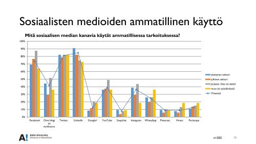 VAIKUTTAVAN VIESTIJÄN HENKILÖBRÄNDI