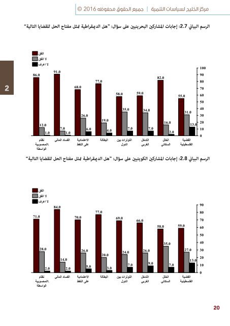 الثابت والمتحول ‎2016‎‏:‏