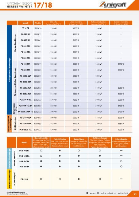 UNICRAFT Aktionskatalog