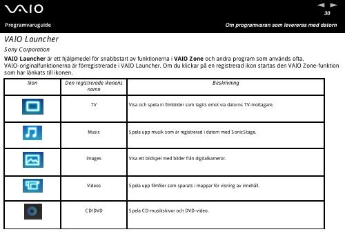 Sony PCG-K315M - PCG-K315M Manuale software Svedese