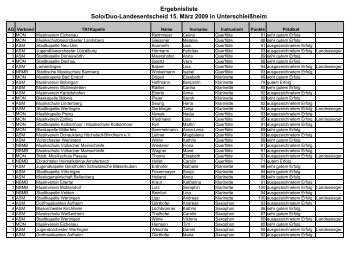 Ergebnisliste Solo/Duo-Landesentscheid 15. März 2009 in ...