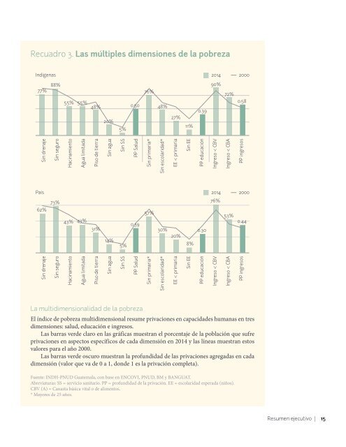 LUCHAS POR EL BIENESTAR