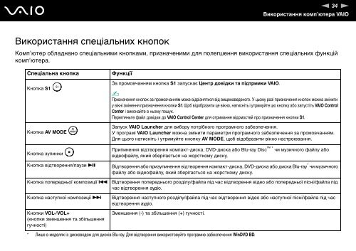 Sony VGN-FZ21MR - VGN-FZ21MR Istruzioni per l'uso Ucraino