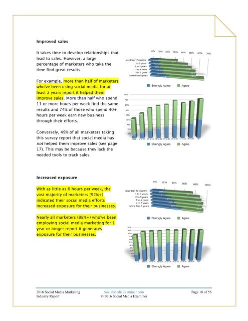 2016 SOCIAL MEDIA MARKETING INDUSTRY REPORT