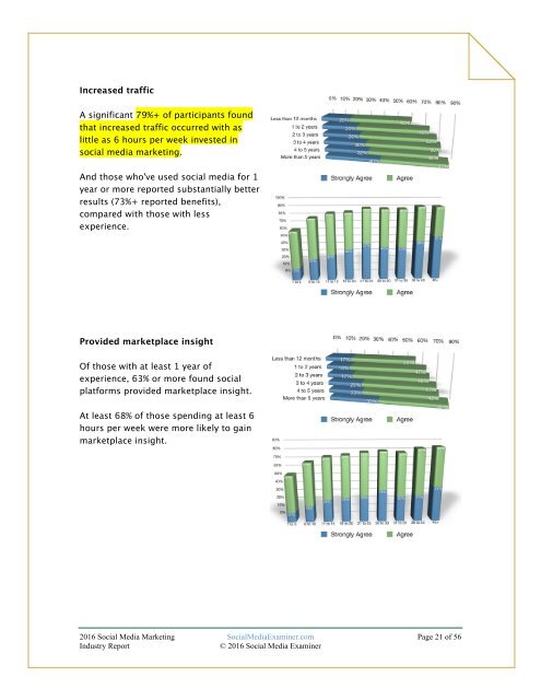 2016 SOCIAL MEDIA MARKETING INDUSTRY REPORT