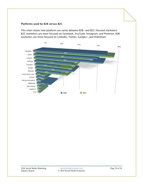 2016 SOCIAL MEDIA MARKETING INDUSTRY REPORT