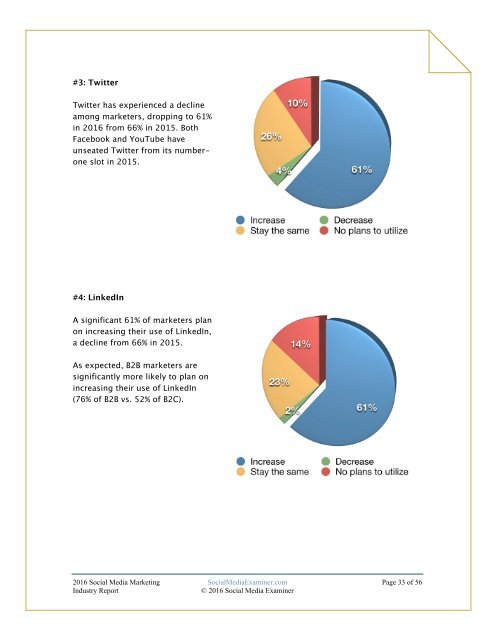 2016 SOCIAL MEDIA MARKETING INDUSTRY REPORT