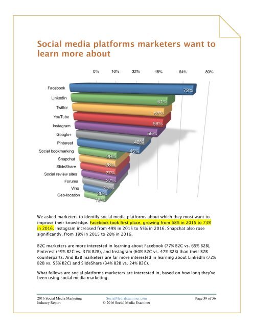 2016 SOCIAL MEDIA MARKETING INDUSTRY REPORT