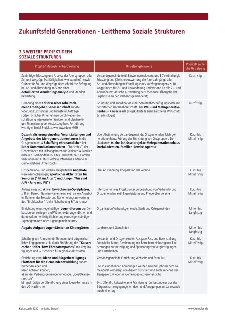 Studie Kaisersesch 2030 - Leader Vulkaneifel