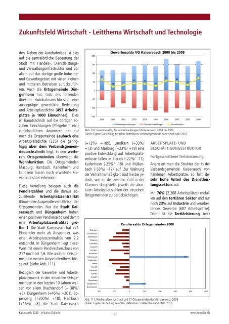 Studie Kaisersesch 2030 - Leader Vulkaneifel