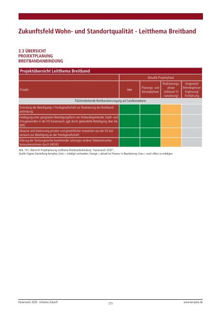 Studie Kaisersesch 2030 - Leader Vulkaneifel