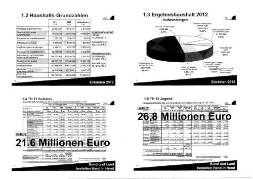 Haushalt 2012 - Landkreis Kaiserslautern