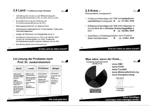 Haushalt 2012 - Landkreis Kaiserslautern