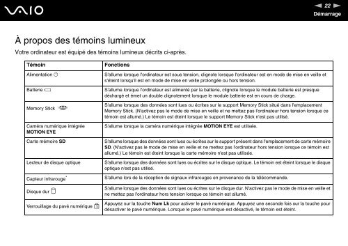 Sony VGN-AR71M - VGN-AR71M Istruzioni per l'uso Francese