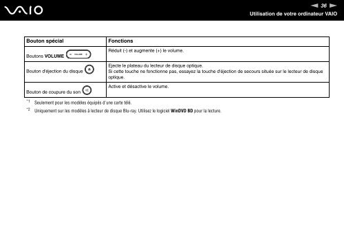 Sony VGN-AR71M - VGN-AR71M Istruzioni per l'uso Francese