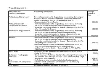 Projektförderung 2010 - Stiftung für das sorbische Volk - Sorben