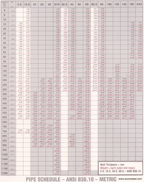 C900 Pipe Dimensions Chart