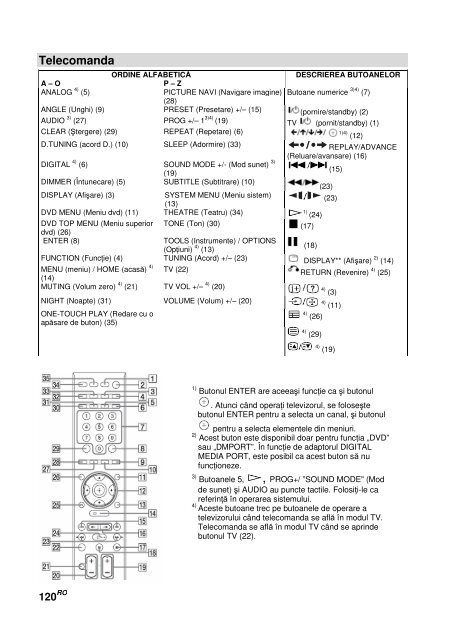 Sony DAV-IS50 - DAV-IS50 Istruzioni per l'uso Rumeno