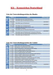 Kfz-Kennzeichen (Deutschland) - Die Lernbegleiter