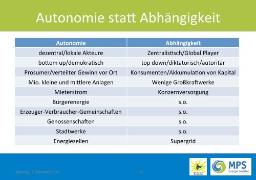 Sonne 2030