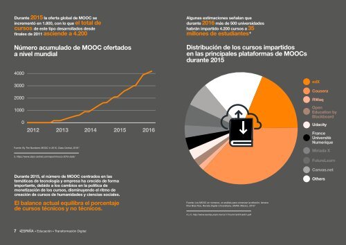 La transformación digital del sector educación