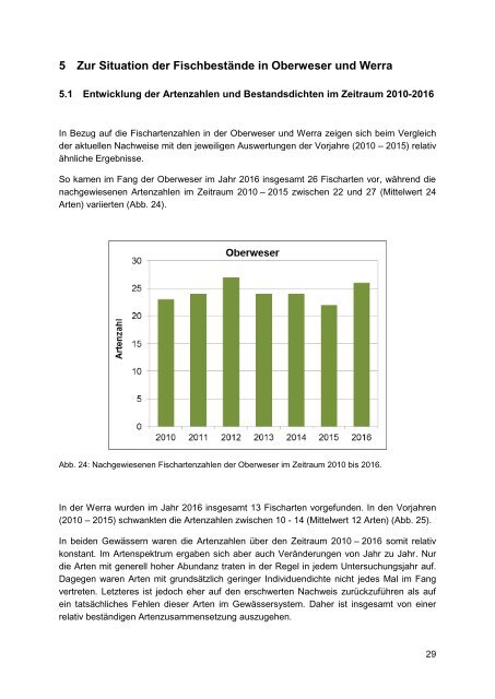 Fischbestandserfassungen in Oberweser und Werra