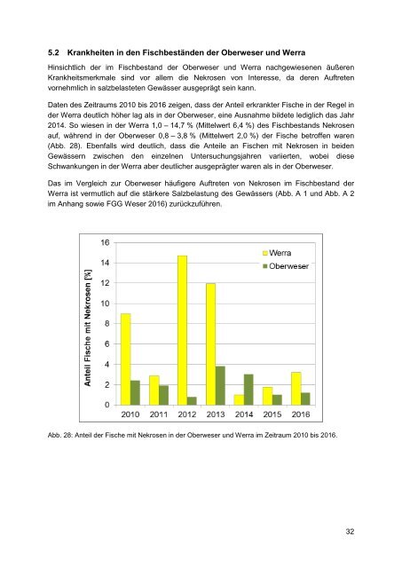 Fischbestandserfassungen in Oberweser und Werra