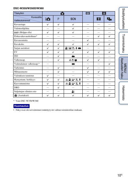 Sony DSC-W350 - DSC-W350 Istruzioni per l'uso Finlandese