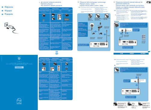 Philips T&eacute;l&eacute;viseur - Guide de mise en route - CES