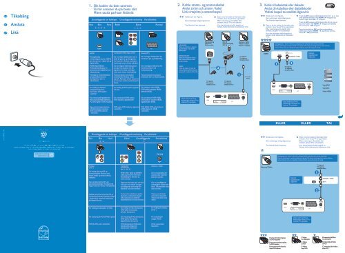 Philips T&eacute;l&eacute;viseur - Guide de mise en route - NOR