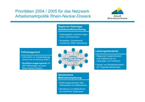 Sachstandsbericht aus der Region Rhein-Neckar-Dreieck