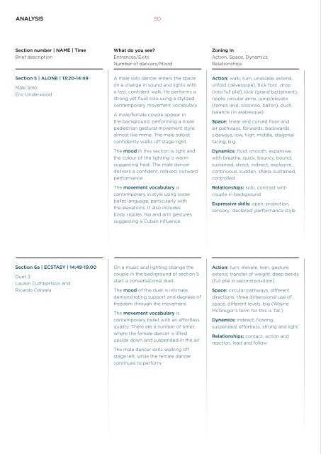 Infra GCSE Resource