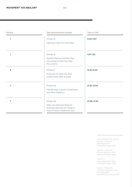 Infra GCSE Resource