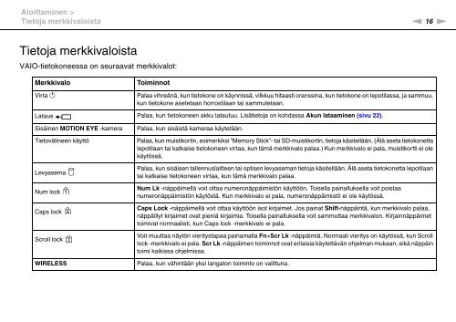 Sony VPCEB4A4E - VPCEB4A4E Istruzioni per l'uso Finlandese